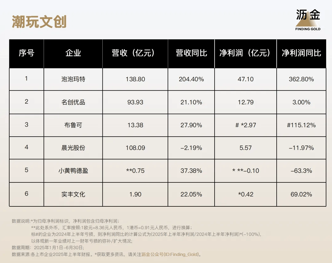 ！110家消费企业财报分析来了瓦力游戏试