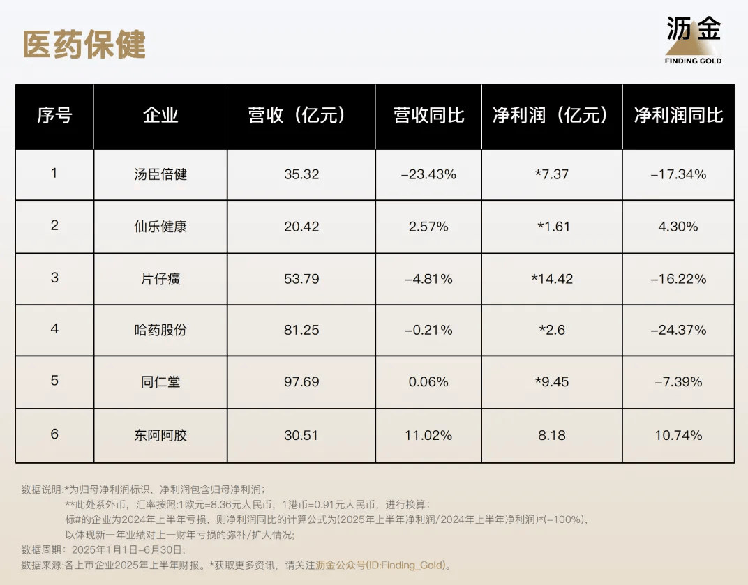 ！110家消费企业财报分析来了瓦力游戏试玩40%靠搞副业增长(图2)