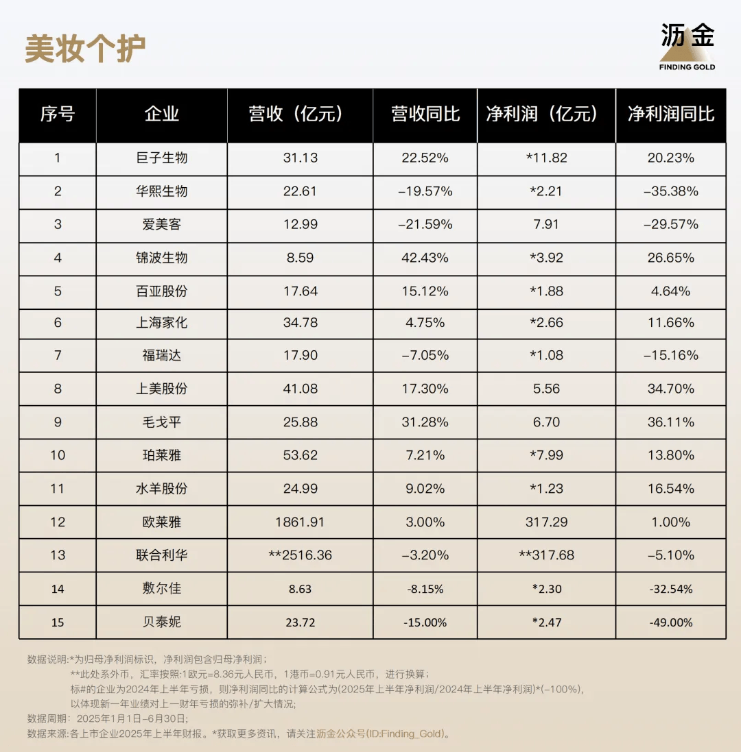！110家消费企业财报分析来了瓦力游戏试玩40%靠搞副业增长(图3)
