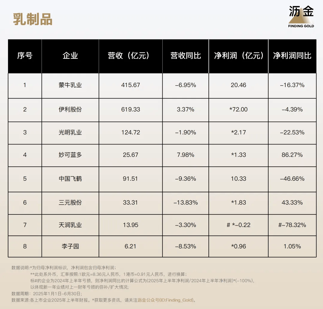 ！110家消费企业财报分析来了瓦力游戏试玩40%靠搞副业增长(图4)