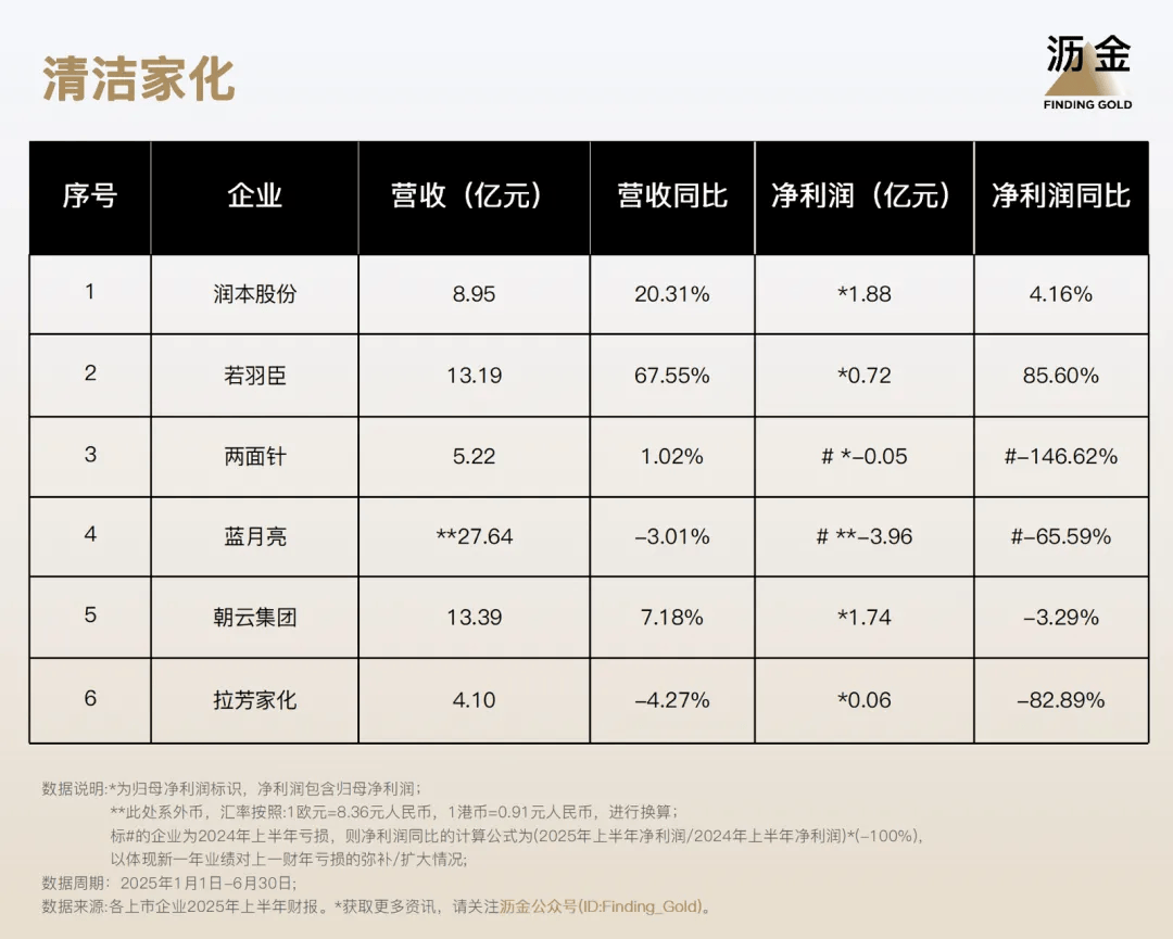 ！110家消费企业财报分析来了瓦力游戏试玩40%靠搞副业增长(图5)
