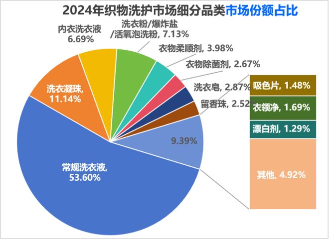 月亮也逃不过3个营销通病瓦力游戏试玩品类冠军蓝(图5)