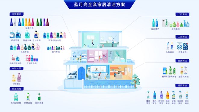 月亮也逃不过3个营销通病瓦力游戏试玩品类冠军蓝(图6)